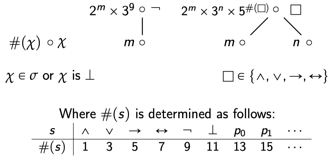 godel-num.jpg