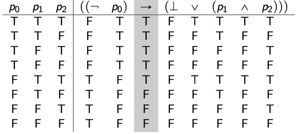 truth-table-ex1.jpg